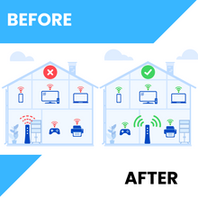 Załaduj obraz do przeglądarki galerii, Osmo NetWide
